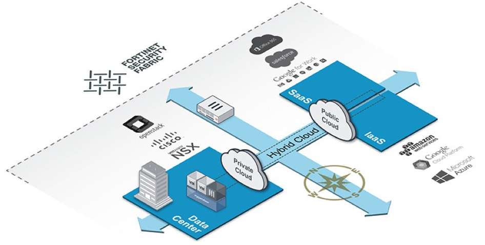 Fortinet